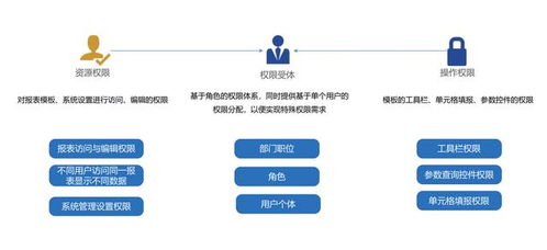 阿里數(shù)據(jù)總監(jiān)教你數(shù)據(jù)分析 做好這三點(diǎn)，企業(yè)數(shù)據(jù)分析手到擒來